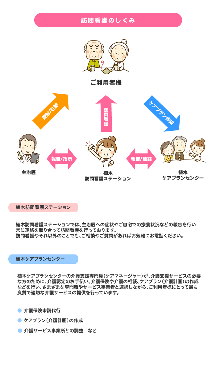 訪問看護のしくみ